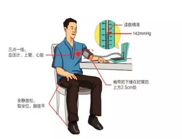 爸妈须知为什么不同的血压计测量结果大不同哪种更靠谱呢