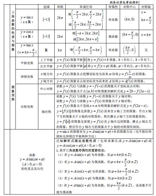 高中數學必考公式總結,你掌握了嗎?