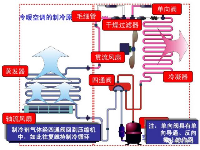 空调制冷系统的组成(画出空调制冷系统的组成)