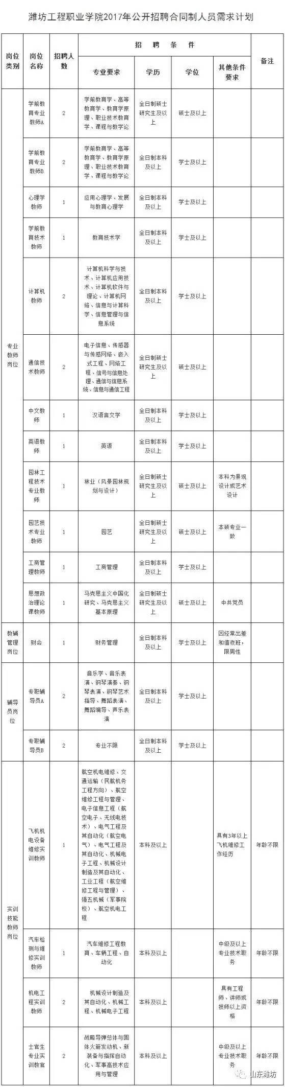 潍坊工程职业学院分数线_潍坊工程职业学院分数线_潍坊工程职业学院分数线