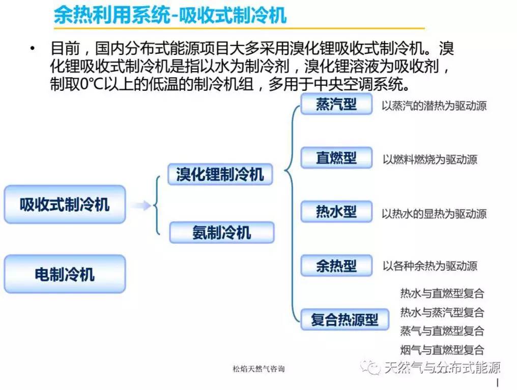 聚焦