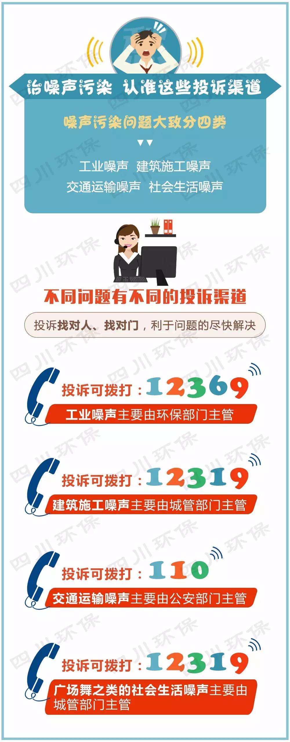 时督察组移交第十八批群众举报件376件治噪声污染认准这些投诉渠道