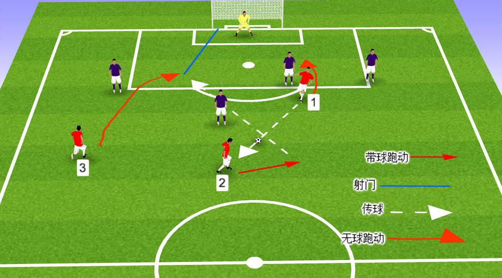 【教练角】足球战术:中场横带 反向直塞