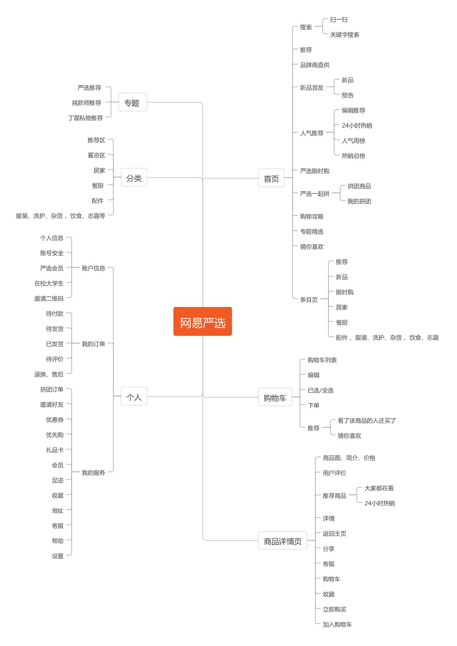 网易组织结构图及分析图片