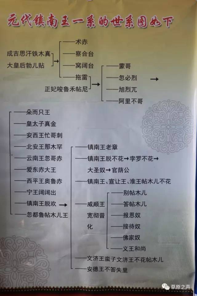 成吉思汗后代列表图图片