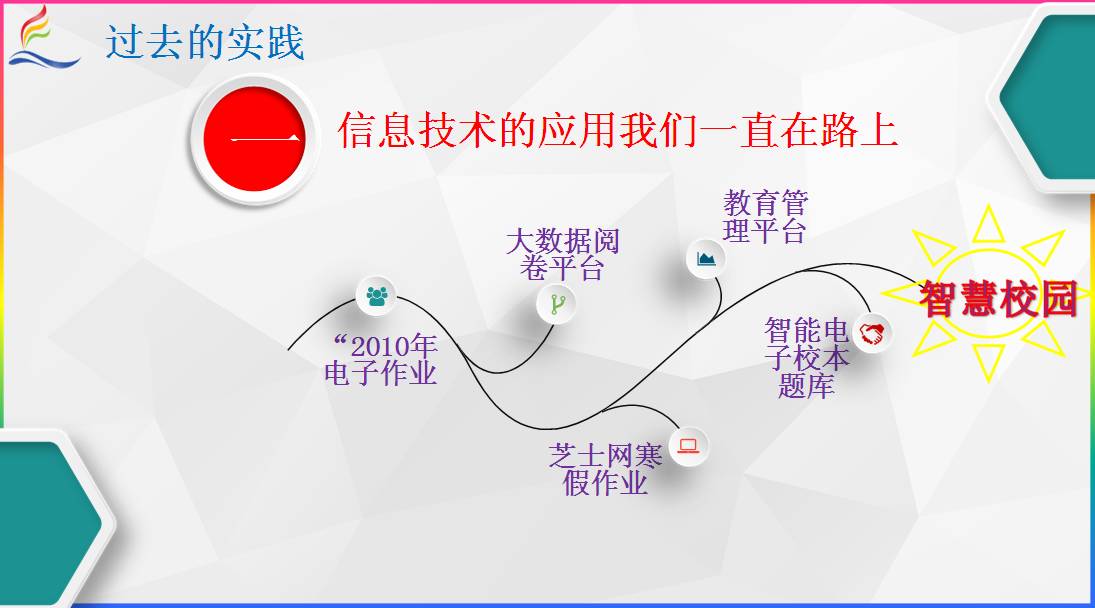 協調學校工作三新學校加強學校信息技術整體推進致力於建設數字化智慧