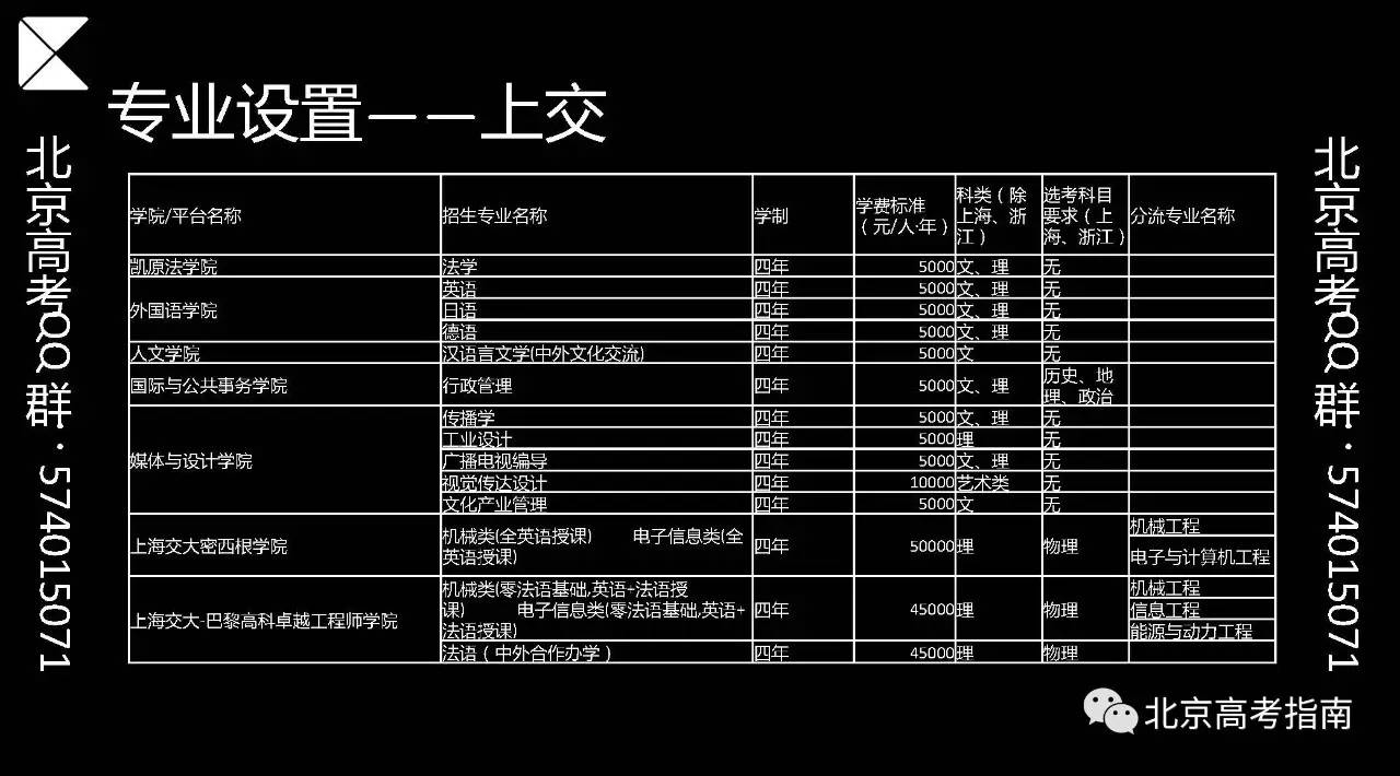 985院校解讀②上海交通大學vs復旦大學到底誰強