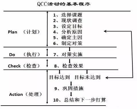 【质量管理】关于品管圈,每个圈员都该知道的