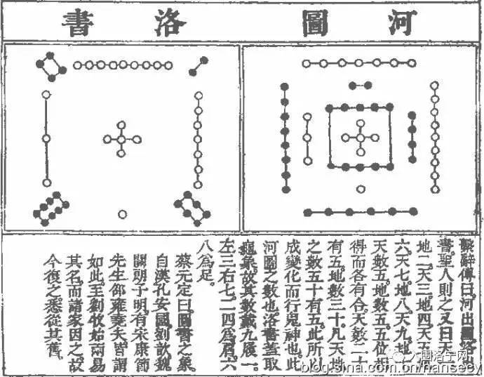 洛書的神話故事遊天下