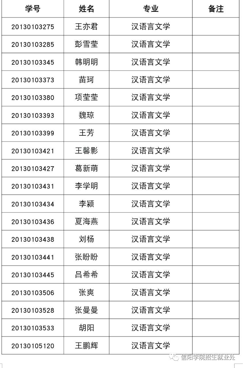 信陽學院2017年8月份報到證已辦理畢業生名單