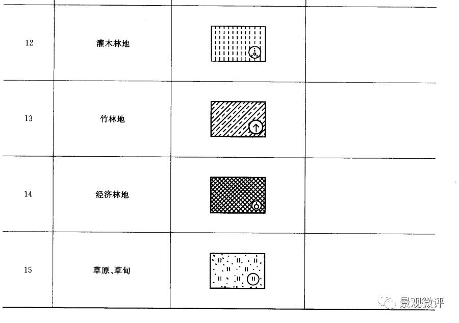 园林绿化工程施工图图例(全套)