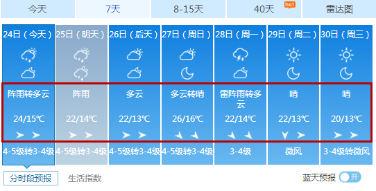 黑龙江省气象台发布大风蓝色预警!