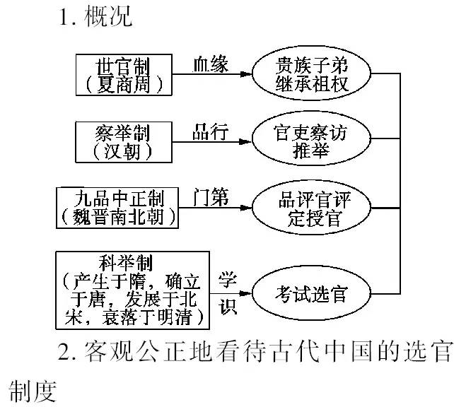 歷史一遍過丨必修一重點知識大盤點