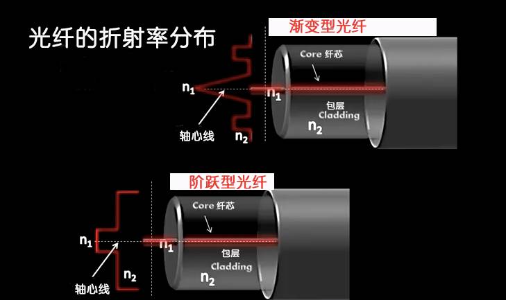 re:美到窒息光纤动态原理图,只有你懂!