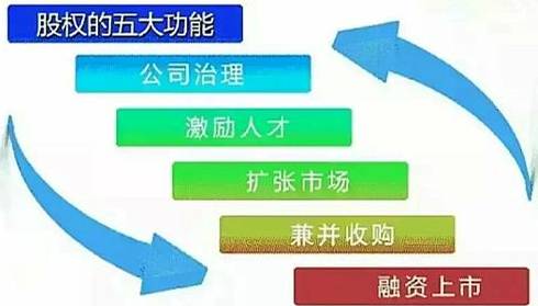 你將學到9,股權轉讓規則不清晰8,增資擴股不清晰7,退出機制不清晰6