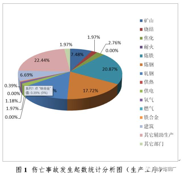 事故隐患排查治理情况统计分析季报表