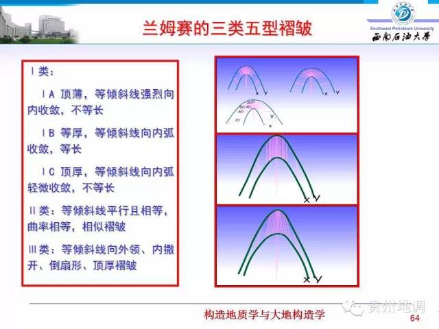 超全褶皱构造分类总览及识别方法