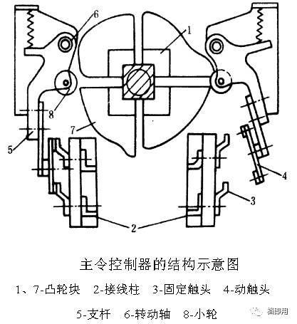 起重机工作原理图解图片