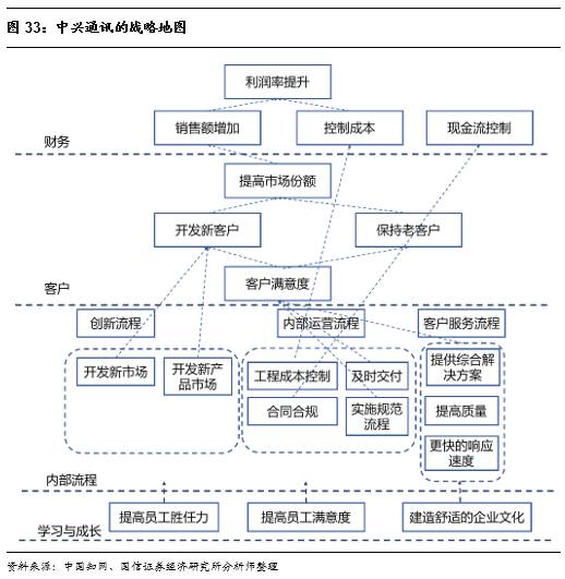 中兴通讯股权结构图片