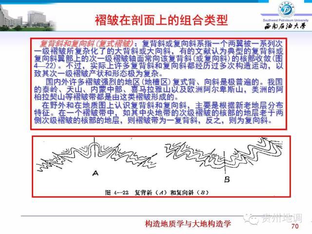 超全褶皱构造分类总览及识别方法