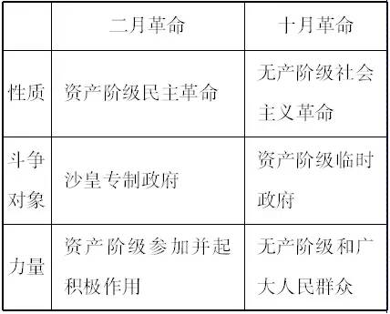 全面认识巴黎公社第六章现代中国政治建设与祖国统一民族自治区与特别