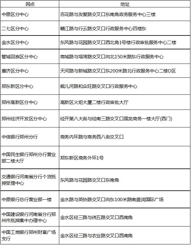 小编实探房管局2分钟让你了解不动产登记的全部流程