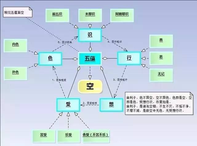 十八界图表图片