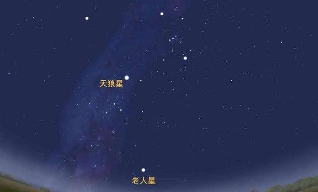 老人星是船底座中最亮的一顆星星,亮度僅次於天狼星.