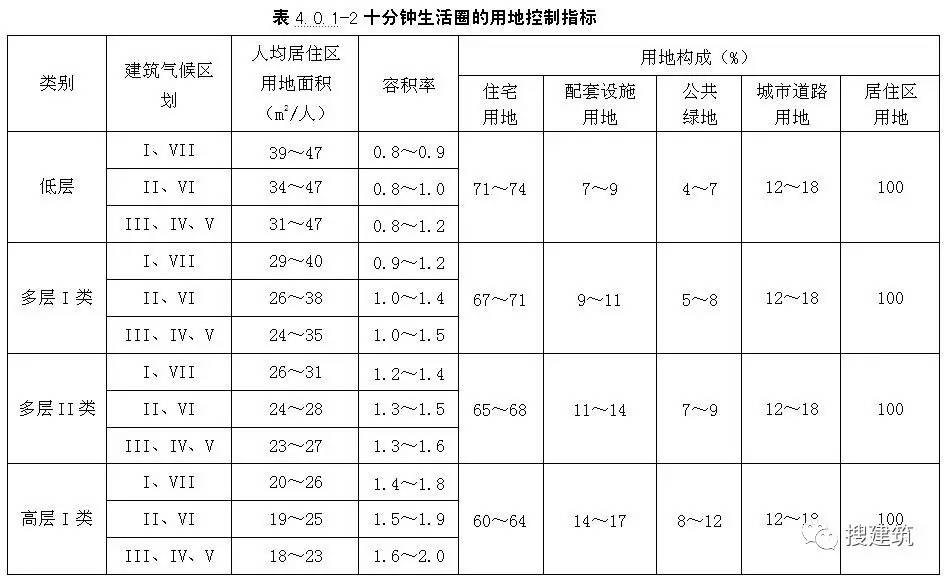 建築氣候區劃應符合本標準附錄b的規定;4.