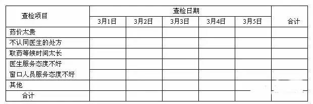 查检表制作 品管圈图片