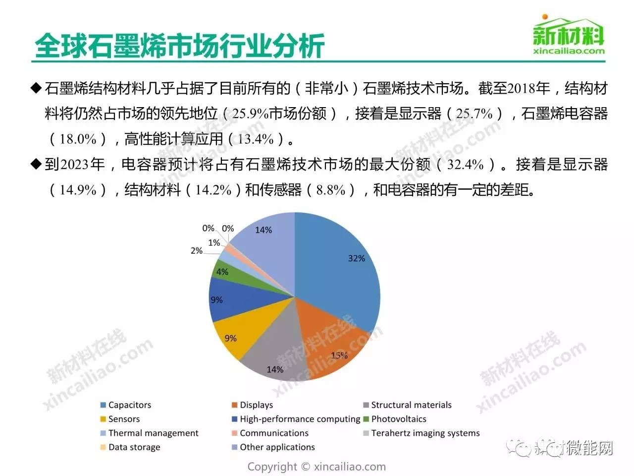 收藏|超全石墨烯产业链全景图