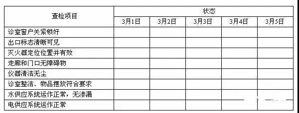 查检表制作 品管圈图片