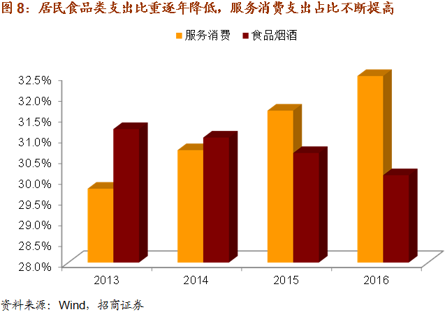 gdp增加经济韧性_中国经济韧性趋强,世界看好中国经济(3)