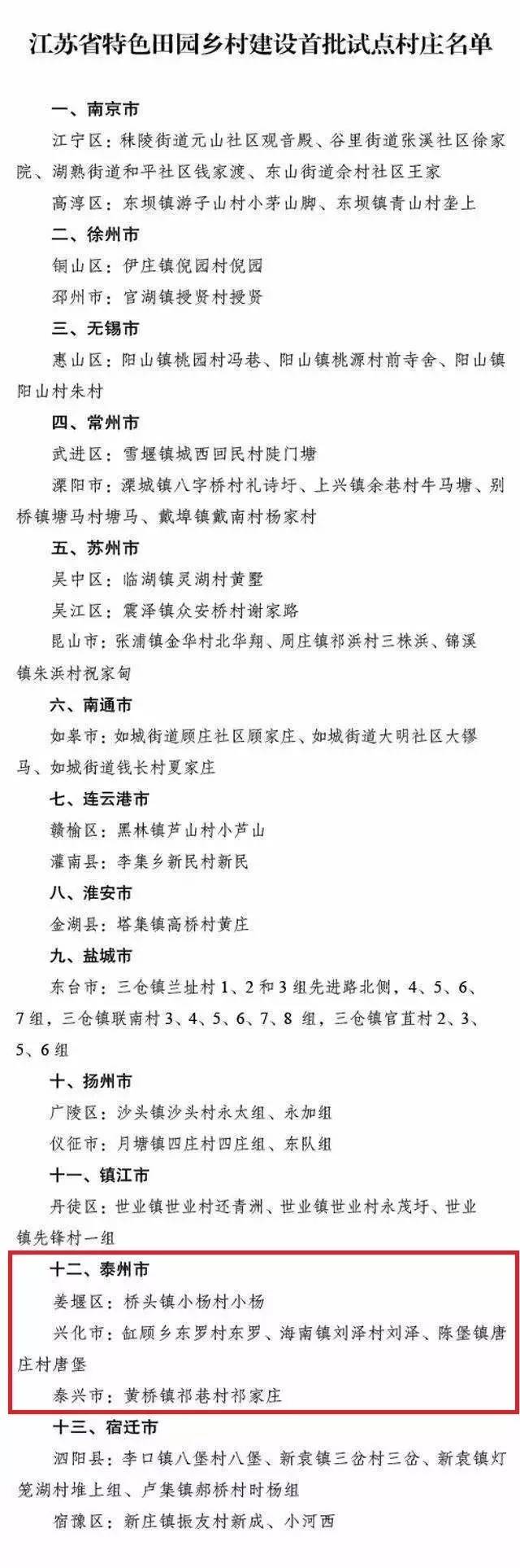 泰州这5个村庄要腾飞啦!按每户3万元奖补,有你家么?