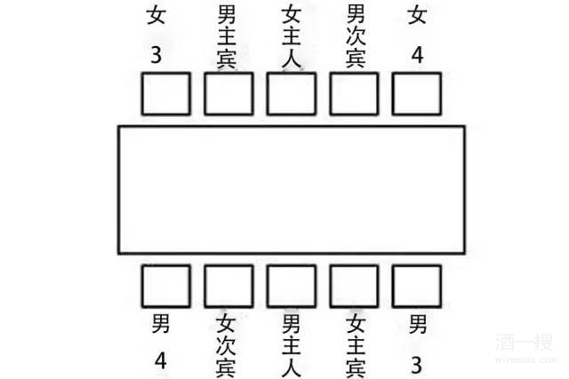 方桌座位图图片