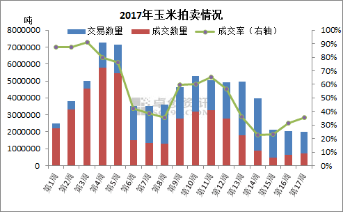 分析9月玉米價格既由天定又在人為