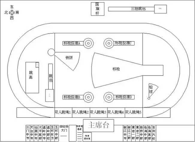 铁饼场地尺寸及画法图图片