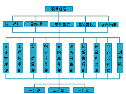 中建隧道第一個ppp項目,當時尚無具體成熟的管理模式可供借鑑