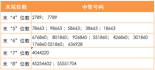 众源新材 ( 732527 ) 中 签 号出炉,中签号共 有 27990 个