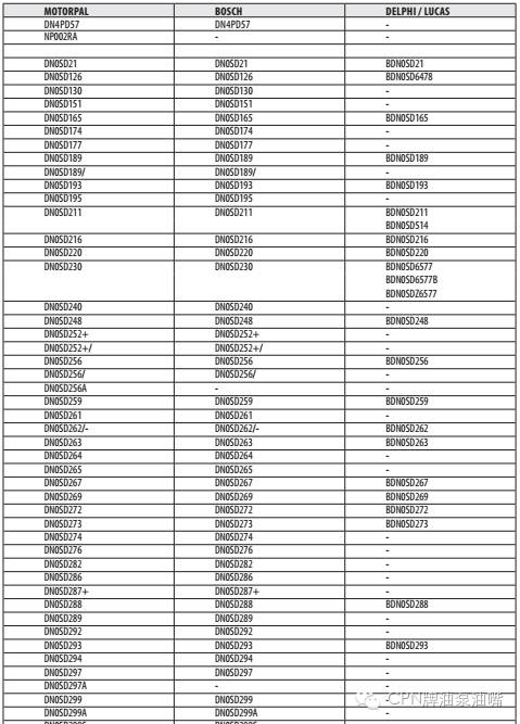 捷克motorpal与博世和德尔福产品型号对照表