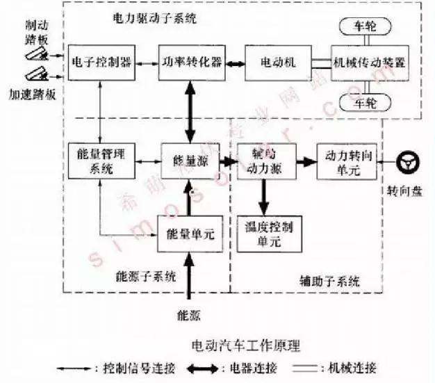 電駒答疑:純電動車空擋滑行省電嗎?-搜狐汽車