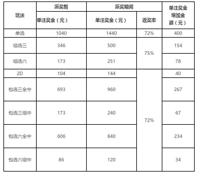 3d中奖规则及金额图片图片