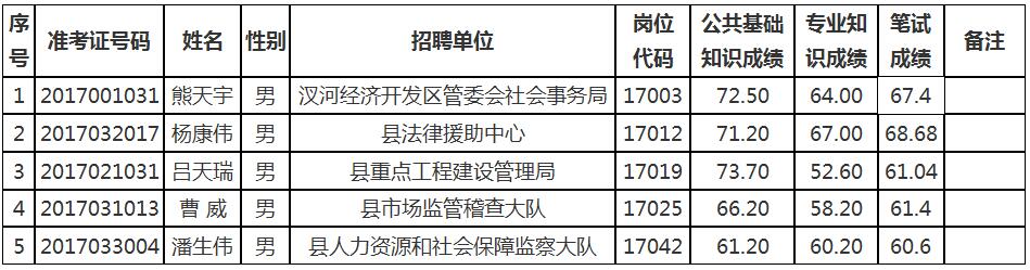 2017滁州來安縣事業單位招聘遞補體檢名單公告