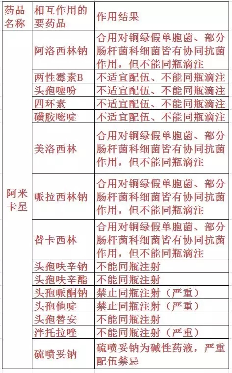 阿米卡星配伍禁忌表图片