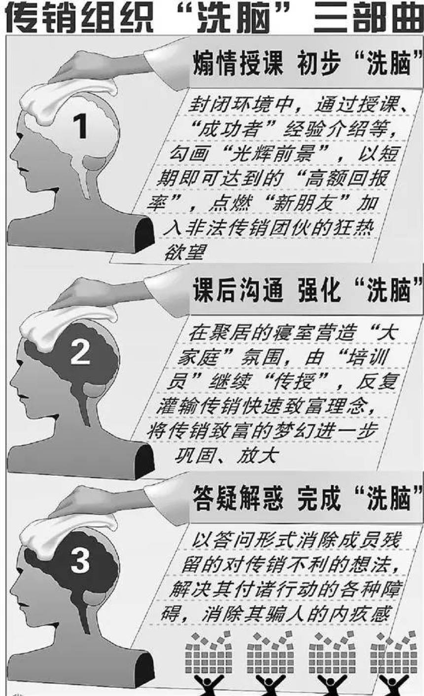 那么,直销与传销间到底有哪些区别?我们该如何判断?