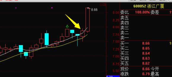 一阳指是什么图片