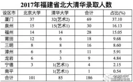 漳州人口2017总人数口_漳州有一小县城,总人口44.47万,整体实力依旧很好