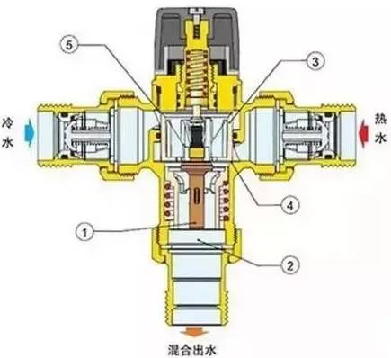 采暖混水装置在地暖系统上为何重要