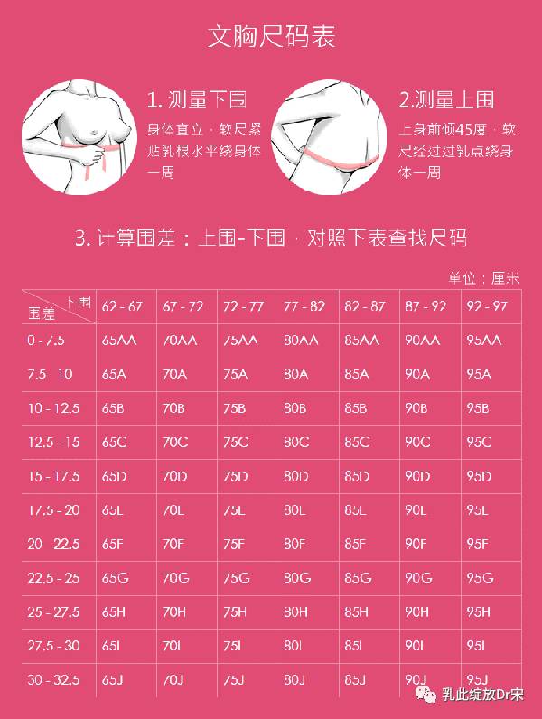 5cm的範圍,那麼就屬於b罩杯;然後再對應下胸圍76cm(在72-77cm之間)