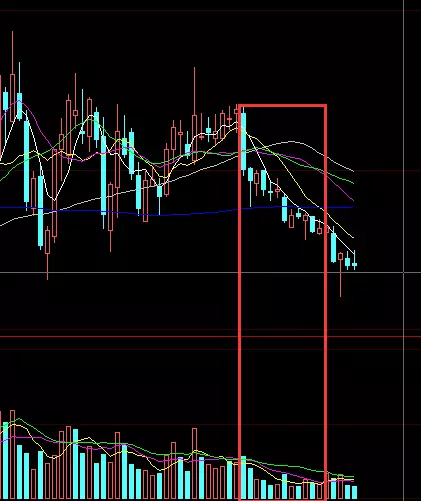 了量縮價跌現象,此時投資者要注意迴避,因為此時主力唯一目的就是出貨